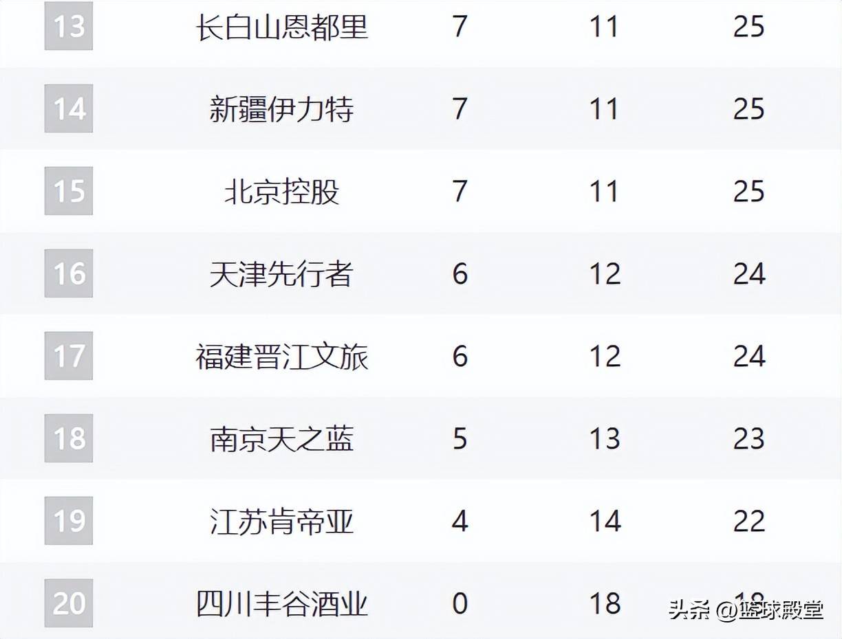 关于重磅！今晚多特蒙德调整名单以备CBA季后赛巴特勒遭遇十二连败，多伦多猛龙状态回暖备战法国杯的信息